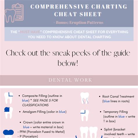 Dental Charting Abbreviations And Symbols at Edward Criss blog