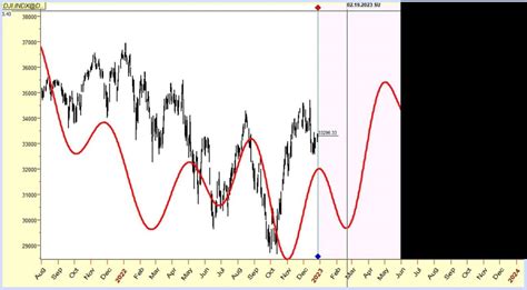 Kitchin Cycle 的图像结果