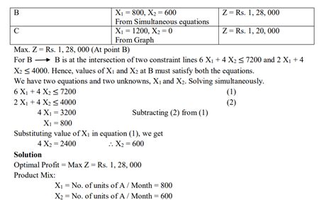 Image result for Linear Programming Solution Methods