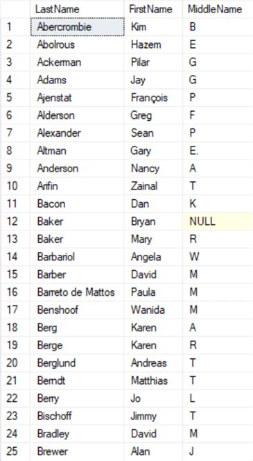 Image result for CreateTable Order by SQL