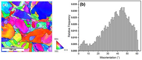 Effect of Temperature on Passive Film Characteristics of LPBF (Laser ...