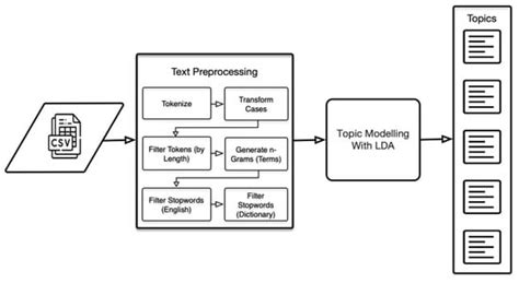 A Conceptual Framework for the Technological Advancement of E-Commerce ...