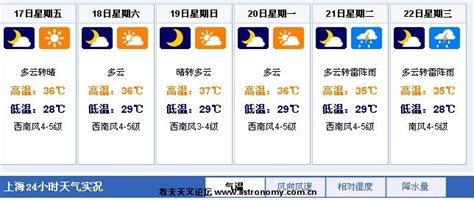 1月8日上海天气预报 阴有零星小雨转阴天- 上海本地宝