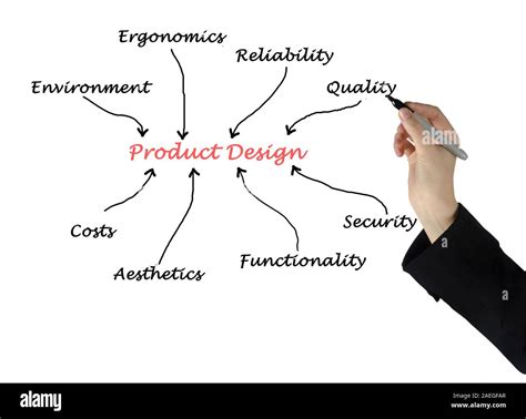 Image result for Working Drawing Product Design