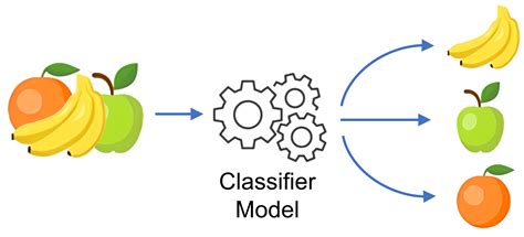 Classification Methods Data Science 的图像结果
