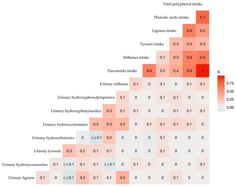 Identification and Quantification of Urinary Microbial Phenolic ...