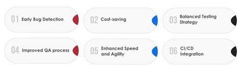 Image result for Testing Pyramid Java