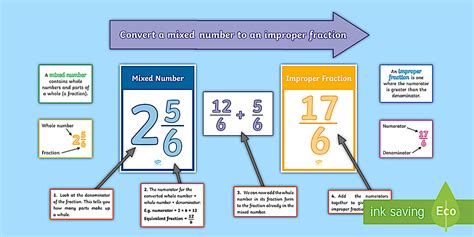 Year 5 Converting a Mixed Number to an Improper Fraction Display Pack