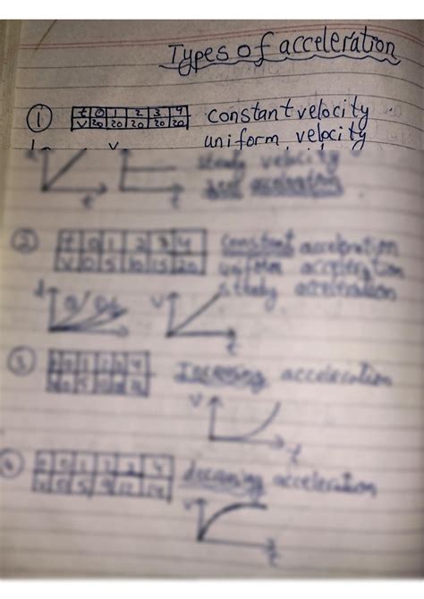 Acceleration 的图像结果
