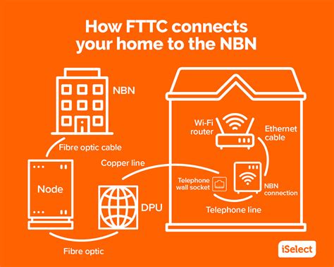 NBN FTTC Connection Box How Work 的图像结果