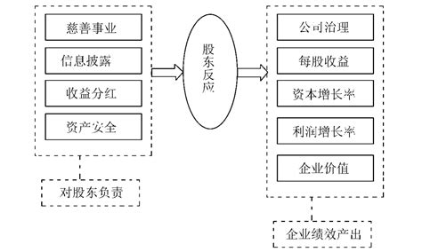 内控体系建设咨询-管理咨询解决方案-企业管理咨询网