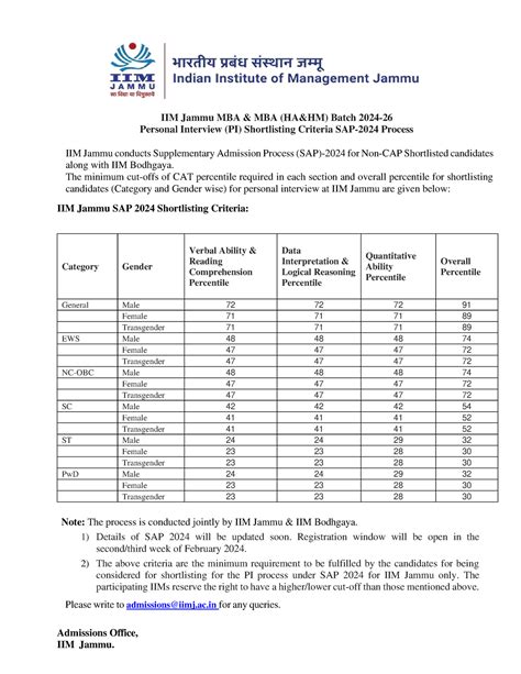 Shortlisting criteria SAP 2024 - IIM Jammu MBA & MBA (HA&HM) Batch 2024 ...