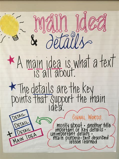 Main Idea Anchor Chart 2nd Grade