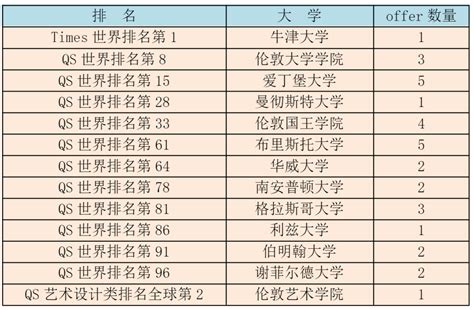 杭州国际高中学校最新招生时间安排（12月8日更新）-杭州朗思教育