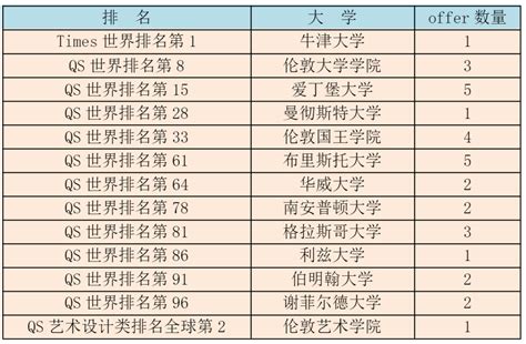 杭州市高中学校排名，杭州前12所重点高中排名