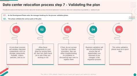 Image result for Data Center Request Process