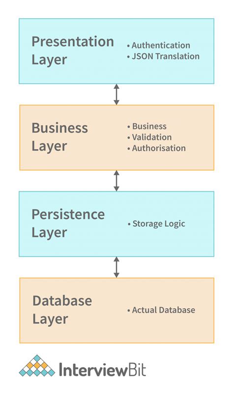 Image result for Spring Boot Server