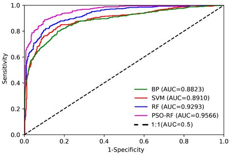 Combined SBAS-InSAR and PSO-RF Algorithm for Evaluating the ...