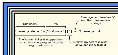 Python Dictionary Tutorial 的图像结果