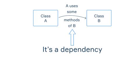 Image result for Spring Boot Dependency Hell