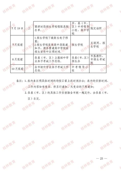 2022年桂林市临桂区小学、初中招生入学最新政策_小升初网