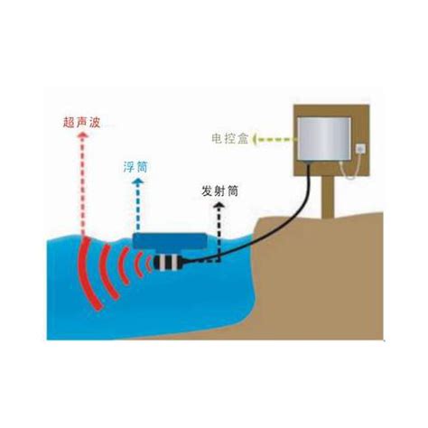 超声波除藻仪(CZ-50) - 上海研永超声设备有限公司 - 食品设备网