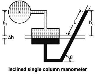 Image result for Manometer Testing Procedures