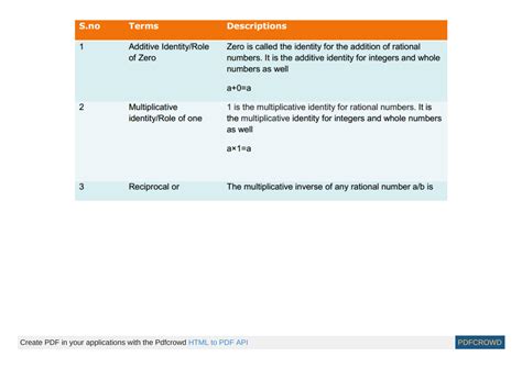 Rezultat imagine pentru Class 8 Maths Formulas