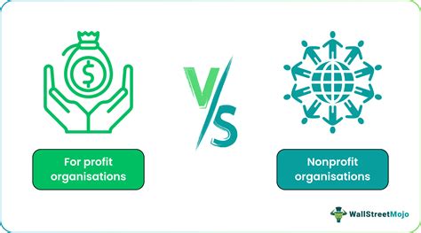 Nonprofit vs For Profit Organizations | Top 7 Differences