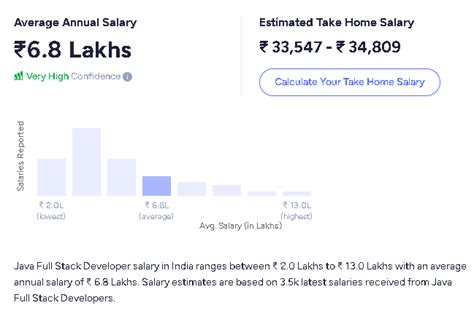 Image result for Syllabus of Java Full-Stack Developer