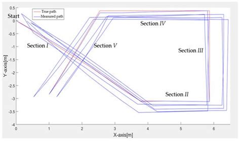 IoT-Based Information System for Healthcare Application: Design ...