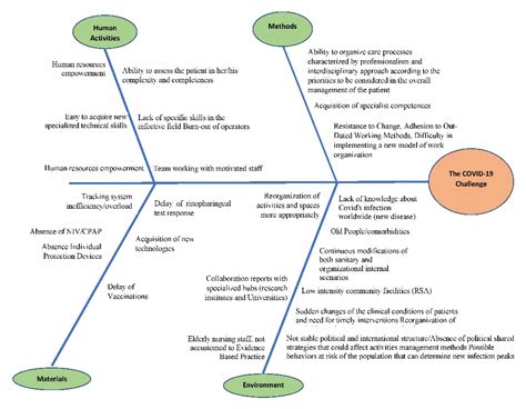 Burden of COVID-19 on Italian Internal Medicine Wards: Delphi, SWOT ...