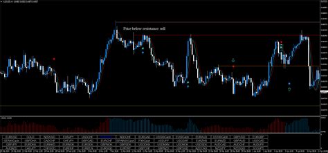 Image result for Convert Strategy into Signal