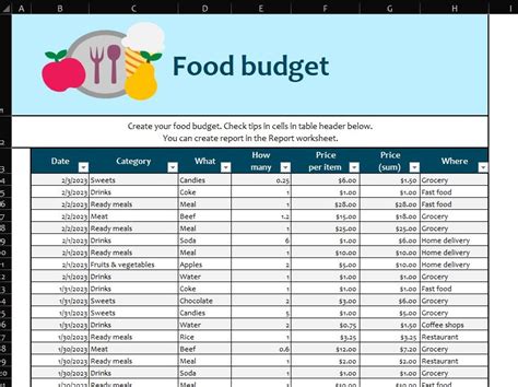 Budget Example 的图像结果