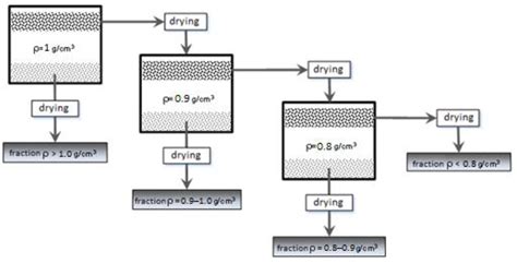 Investigation on the Correlation between Mechanical Strength, Grain ...