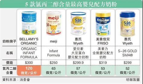 香港检测出9款婴儿奶粉有致癌物质，家长圈炸锅了！_【银河集团】