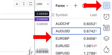 Image result for How to Backtest Indicators Trading View