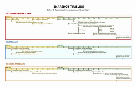 College Application Spreadsheet Checklist within College Application ...