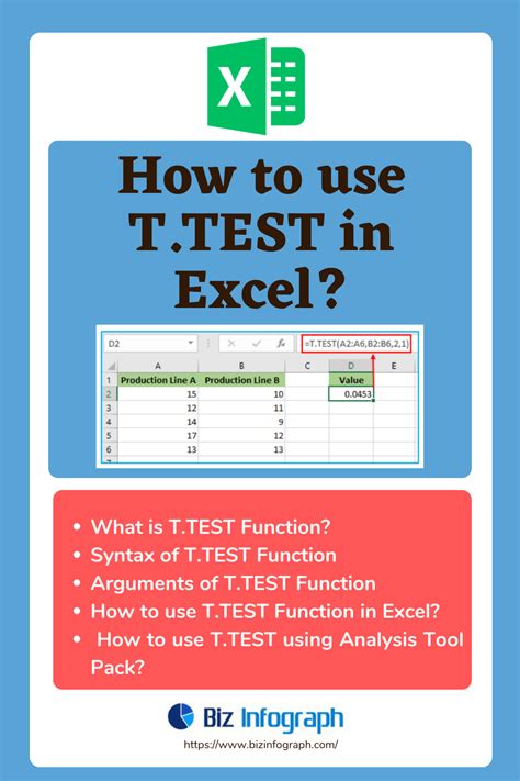 Image result for T-Test Excel