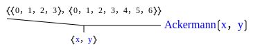 Ackermann Function Values 的图像结果