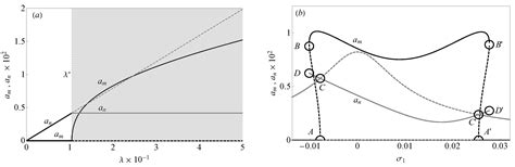 Nonlinear Dynamic Response of Ropeway Roller Batteries via an ...