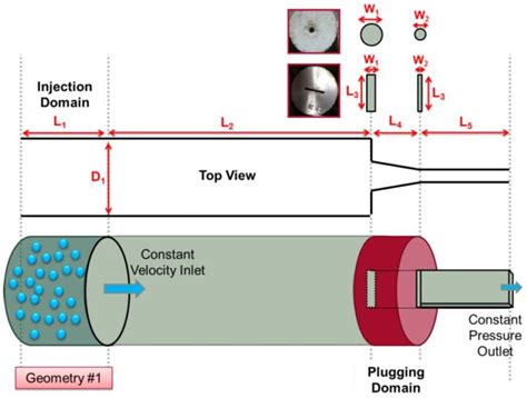 Image result for CFD Dem Simulation