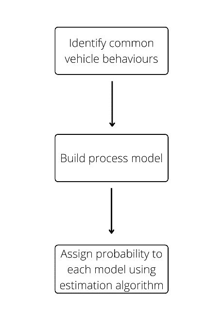 Model-Based Approach for Prediction - Dorle Controls