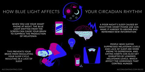 The Impact of LED Lights on our Health – Integrated Health Solution