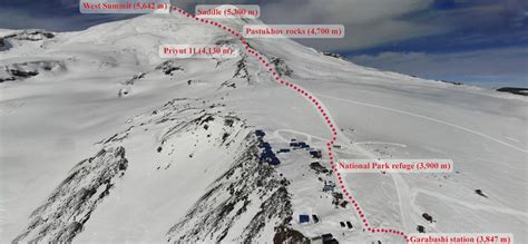 Need to Know - Elbrus Climbing