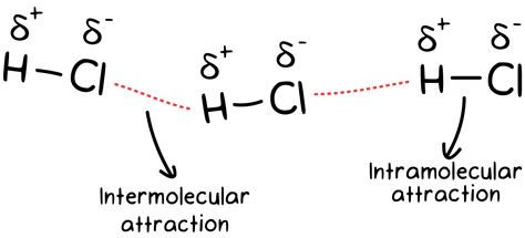Image result for Intramolecular Forces Explained