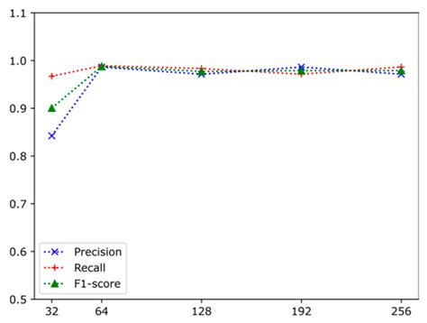 Research on Log Anomaly Detection Based on Sentence-BERT