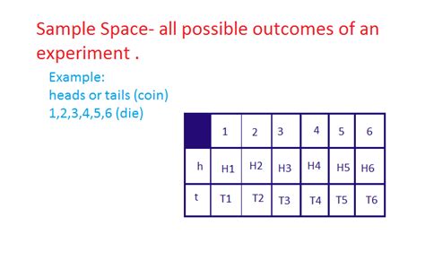 Image result for Sample Space Visual