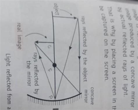 concave mirror rays reflected by the object object rays reflected by ...
