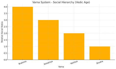 The Aryans & The Vedic Age